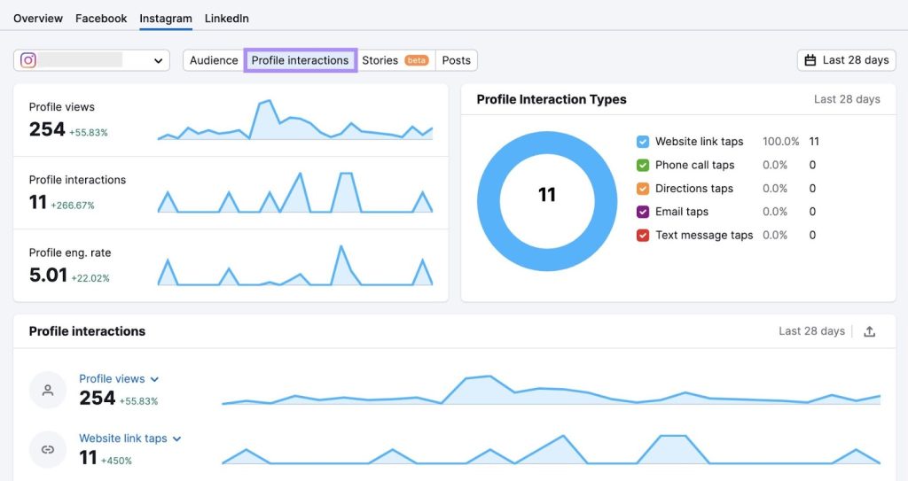How ViralScope is Redefining Instagram Analytics for the Creator Economy